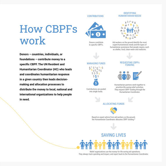 CBPFs infographic