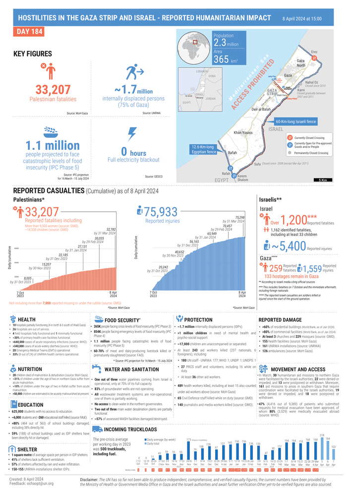 Preview of Gaza_casualties_info-graphic_08_April_2024.pdf