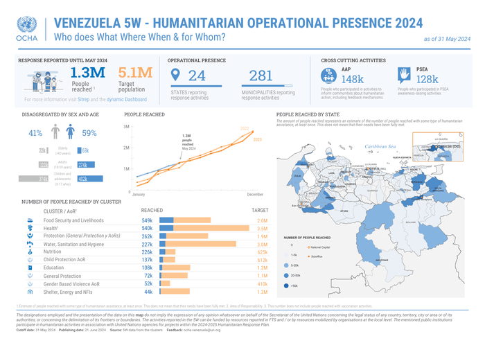 Preview of Venezuela 5W - Humanitarian Operational Presence 2024 - Who does What Where When & for Whom - as of 31 May 2024.pdf