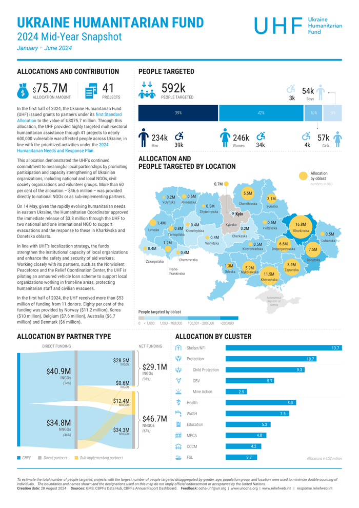 Preview of 2024 UHF Mid-Year Snapshot_20240829.pdf