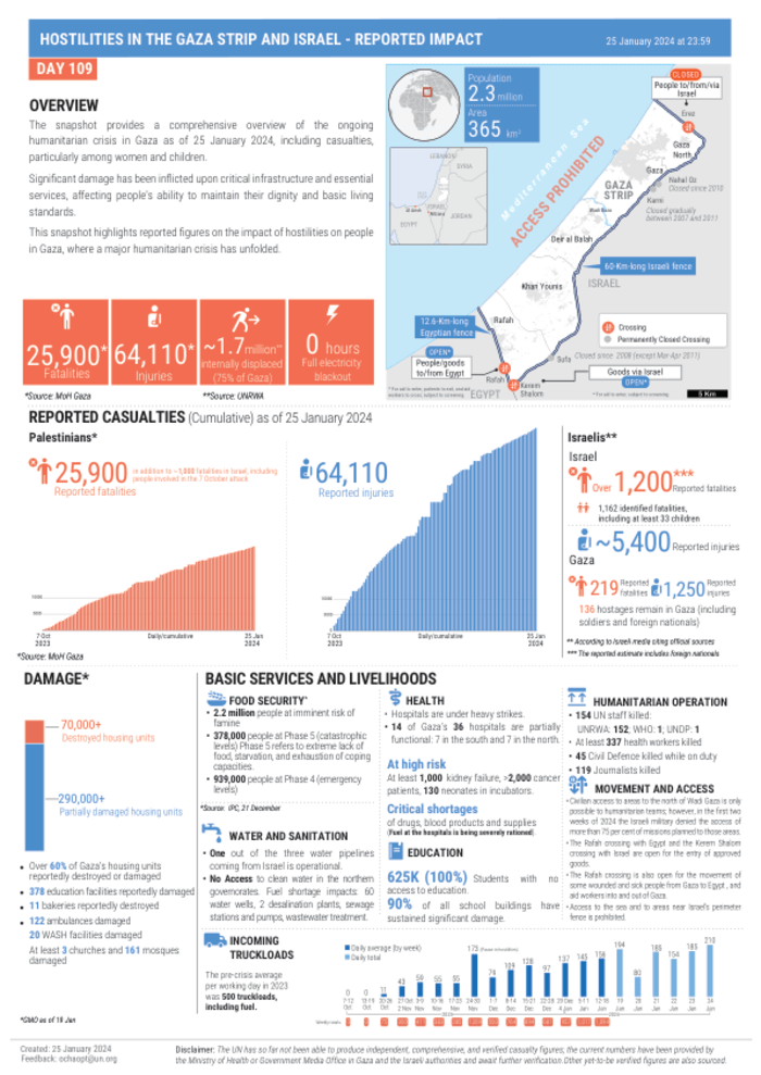Preview of Gaza_casualties_info-graphic_25_Jan_2024 draft0.pdf