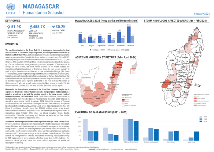 Preview of Madagascar Humanitarian Snapshot - Jan-Mar2024 EV_v05.pdf