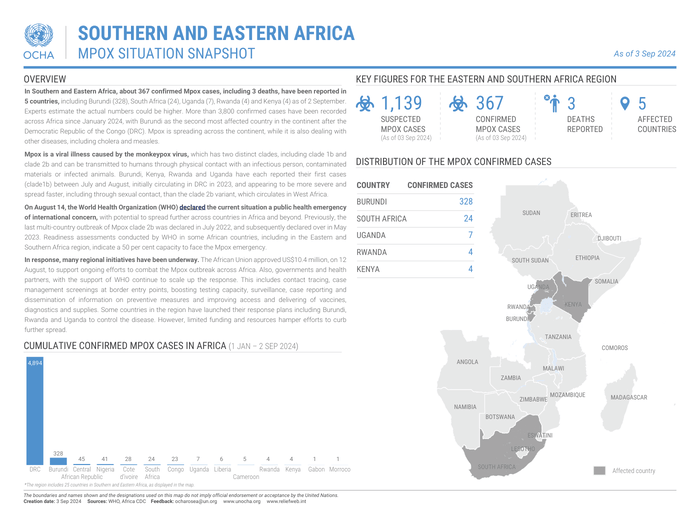 Preview of Mpox_Snapshot_0309024_final 2.pdf