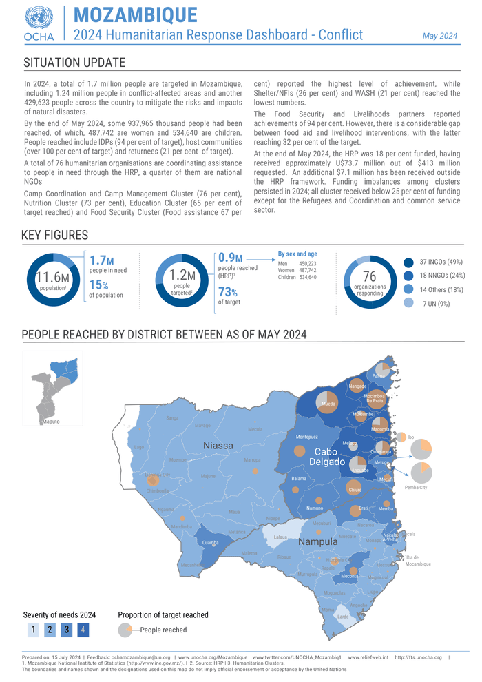 Preview of Mozambique_Humanitarian_Dashboard_May 2024_EN.pdf