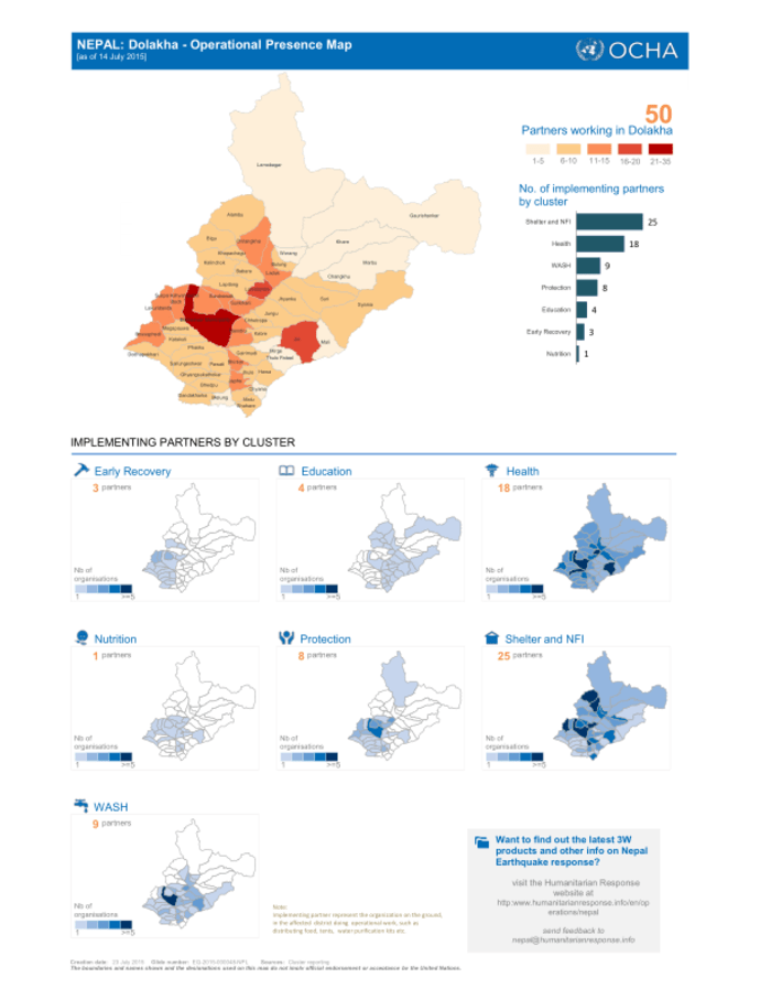 Preview of Nepal Dolakha Operational Presence by District as of 14 July 2015.pdf