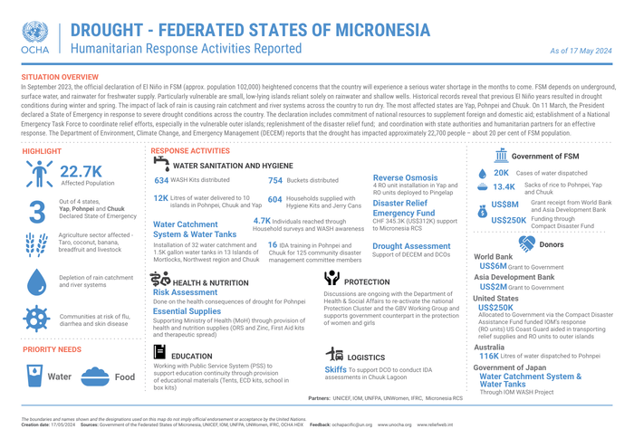 Preview of FSM_Drought_Humanitarian_Activities_Reported_17052024.pdf