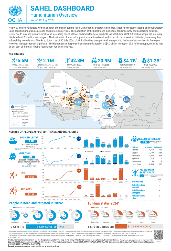 Preview of Sahel_Juillet 2024.pdf