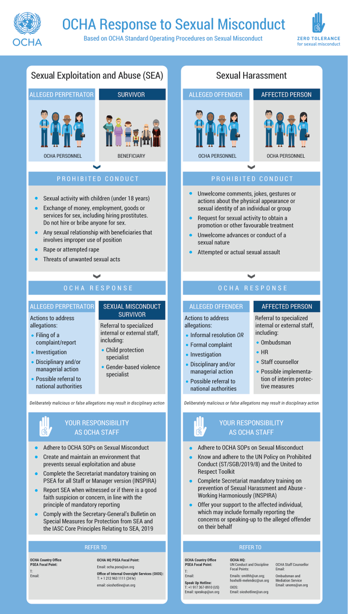 Ocha Response To Sexual Misconduct Based On Ocha Standard Operating Procedures On Sexual