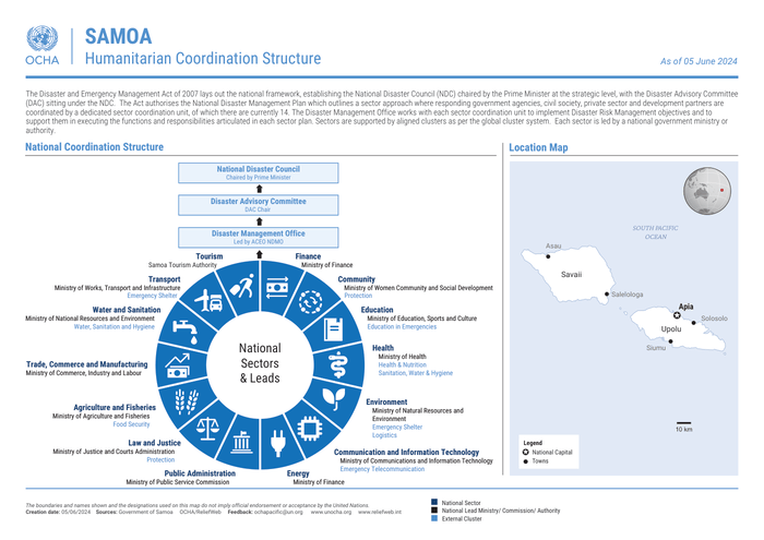 Preview of Samoa Humanitarian Coordination Structure_28062022_Final.pdf