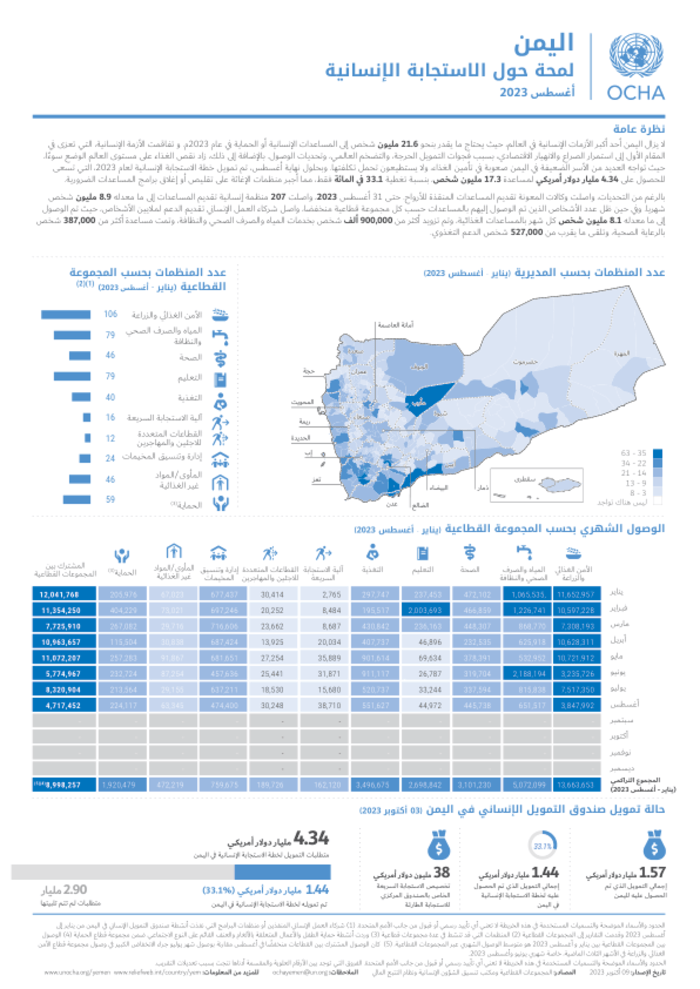 Preview of 2023_Jan-Aug_yemen_humanitarian_response_Va1_ Arabic.pdf