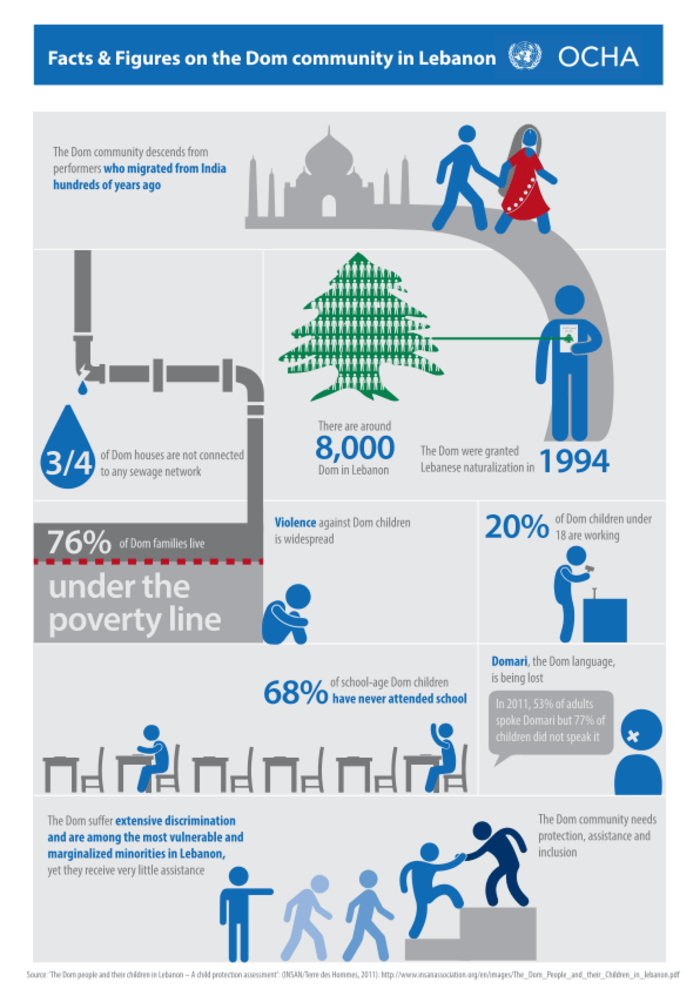 Language – facts and figures