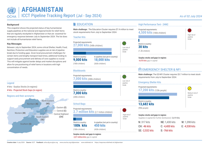 Preview of Afghanistan_Stockpile_20240708.pdf