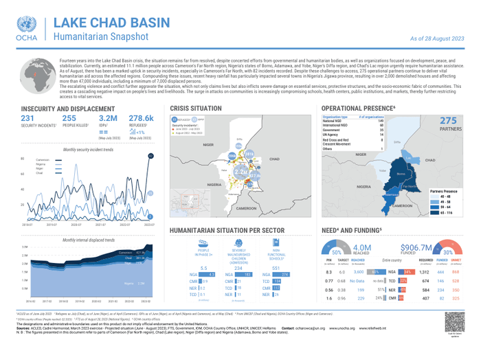 Preview of Lake Chad Basin - Humanitarian Snapshot (as of 28 August 2023).pdf