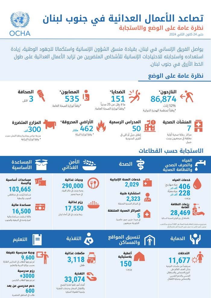 Lebanon At A Glance Escalation Of Hostilities In South Lebanon As   733d2f00 153c 4603 8c1c 96d76b96a3ae 