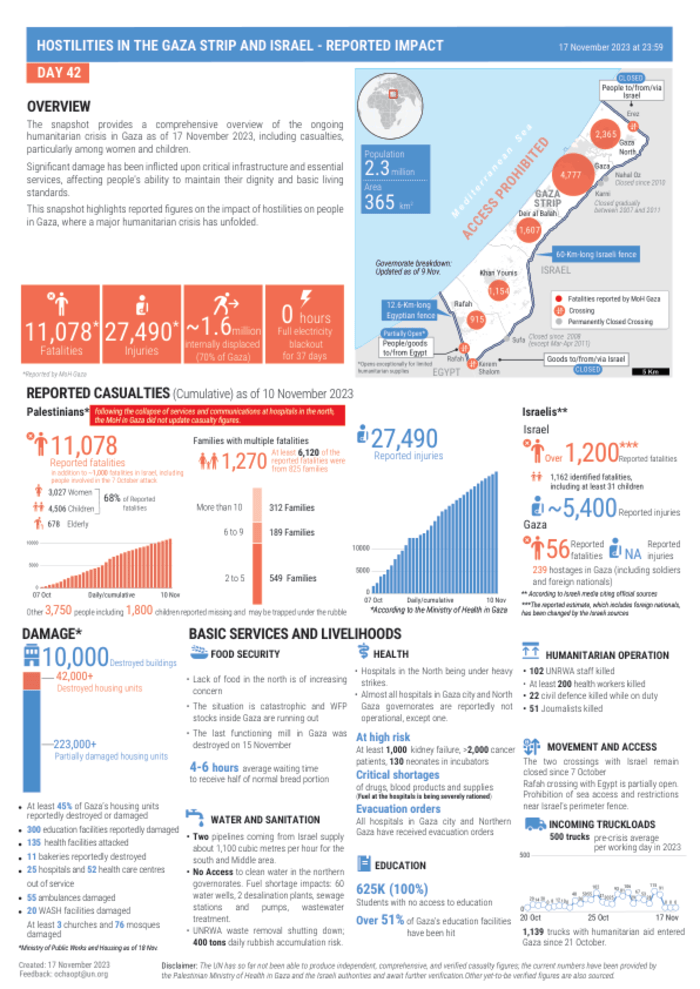 Preview of Gaza_casualties_info-graphic_17_Nov_2023-final_0.pdf
