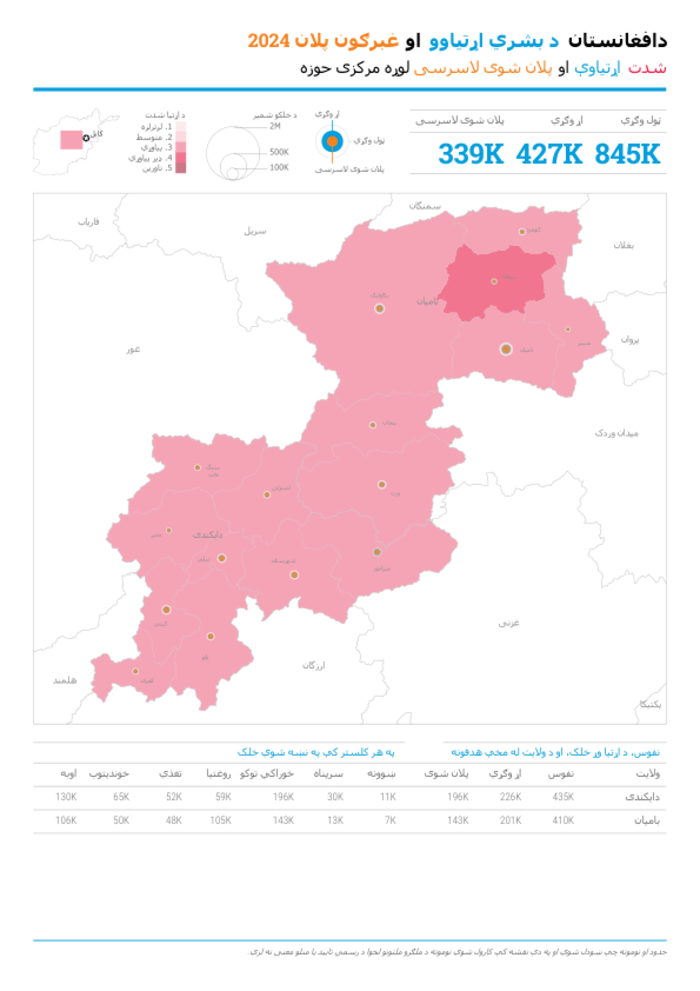 Afghanistan Humanitarian Needs And Response Plan 2024 Severity Needs   7f1349ed 2c3c 4d2a Af0e 9fb53b742d85 