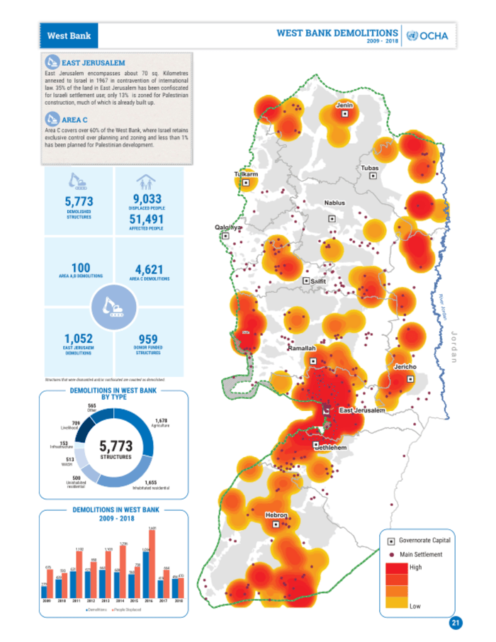 West Bank West Bank Demolitions, 2009 2018 OCHA