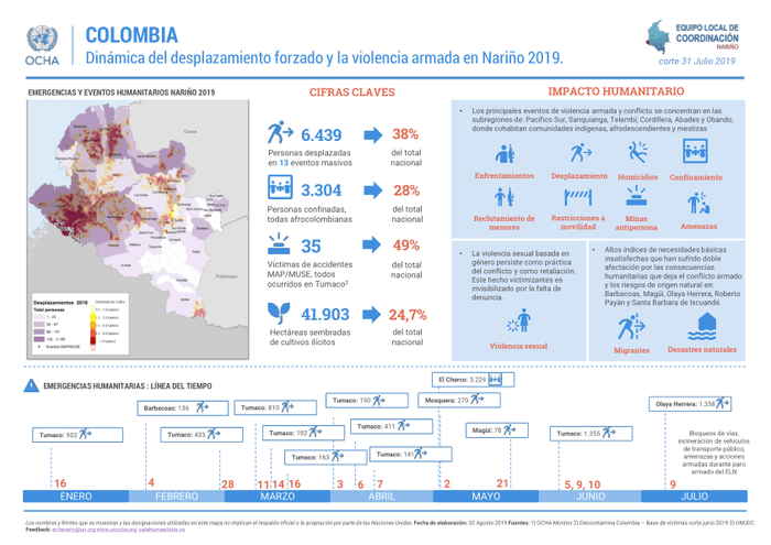 Colombia Din mica del desplazamiento forzado y la violencia