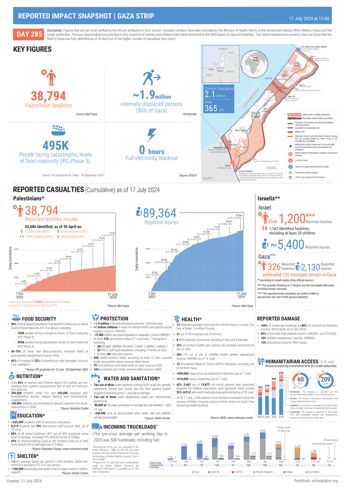 Preview of Gaza_Reported_Impact_Snapshot_17_July_2024 final_0.pdf