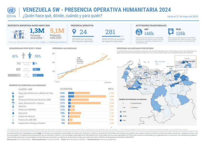 Preview of Venezuela 5W - Presencia Operativa Humanitaria 2024 - Quién hace qué, dónde, cuándo y para quién - hasta el 31 de mayo de 2024.pdf