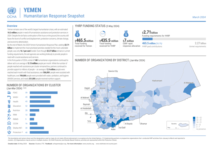 Preview of 2024_Jan-Mar_Humanitarian response snapshot_V1.pdf