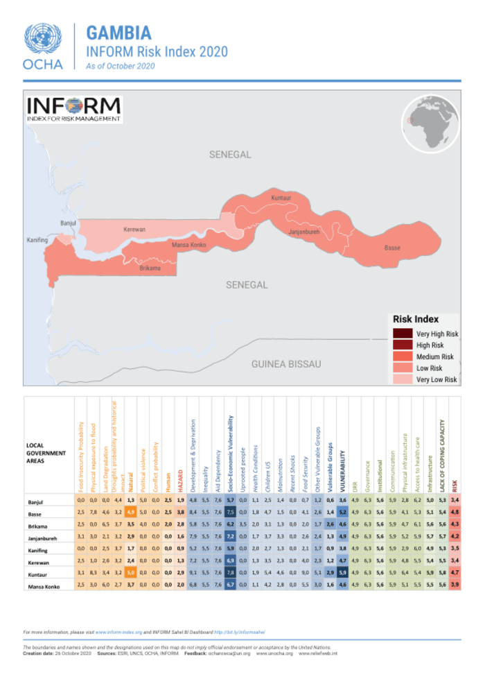 Gambia INFORM Risk Index 2020 (As of October 2020) OCHA