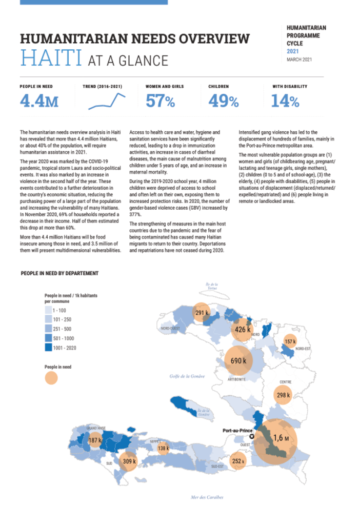 The New Humanitarian  Haiti offers glaring example of aid sector's growing  urban response challenges