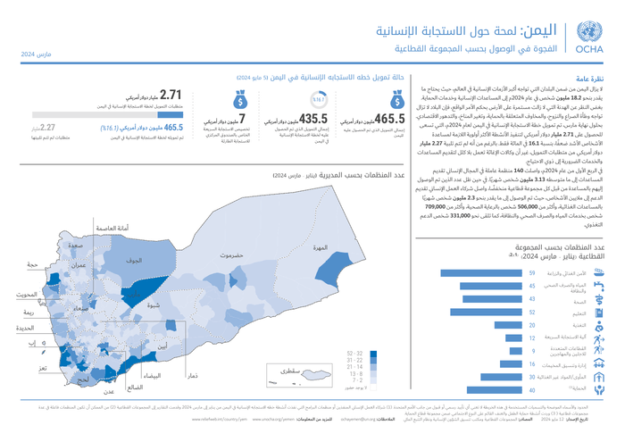 Preview of 2024_Jan-Mar_Humanitarian response snapshot_Arabic_V1.pdf