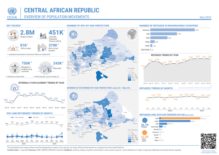 Preview of Central African Republic - Overview of population movements (May 2024).pdf