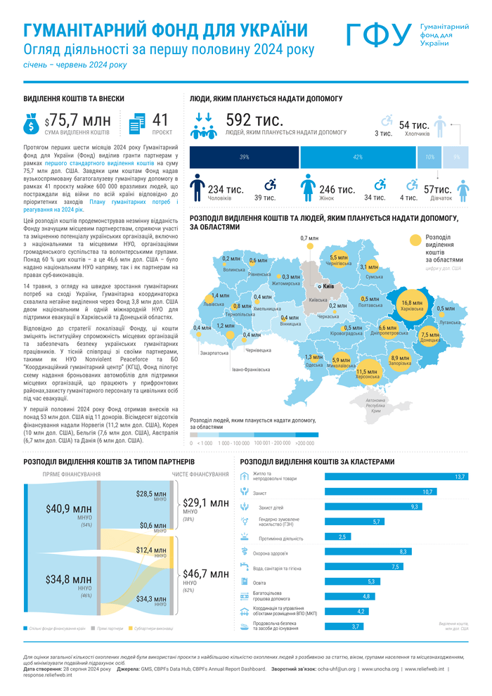 Preview of 2024 UHF Mid-Year Snapshot_20240828_UA.pdf