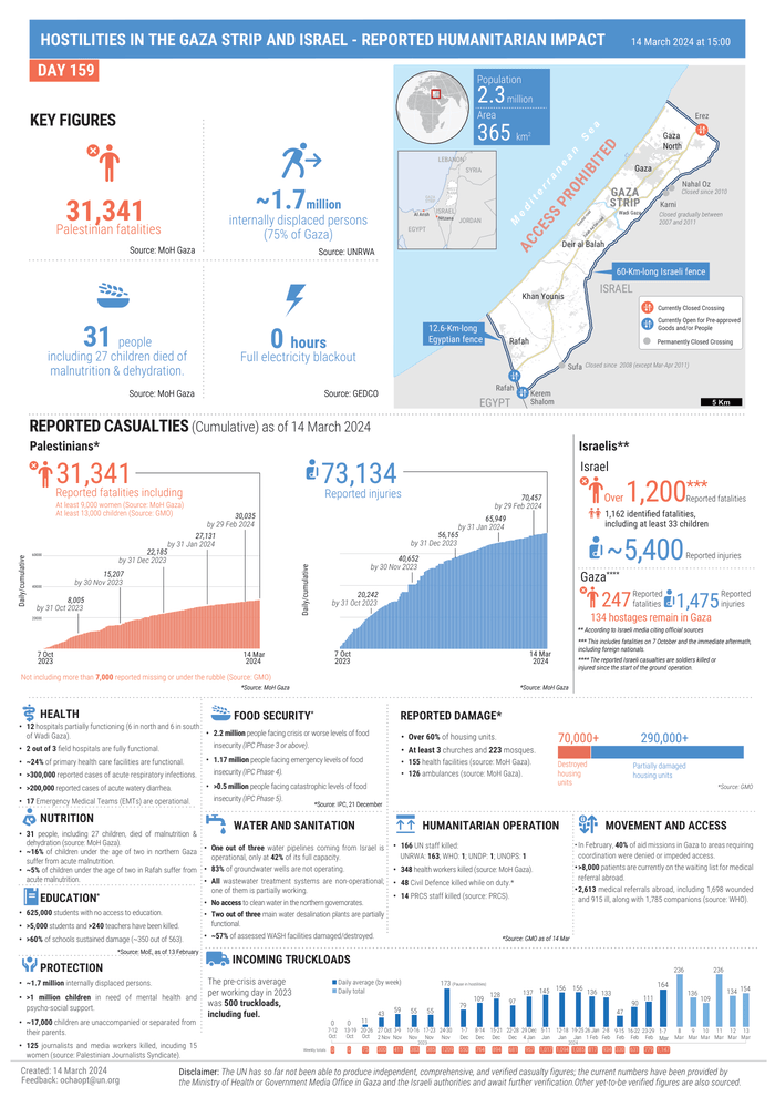 Preview of Gaza_casualties_info-graphic_14_March_2024_0.pdf