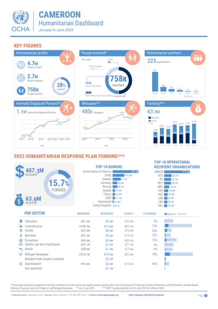 Infographic: Top Property Portals Of Central And Eastern Europe 2023