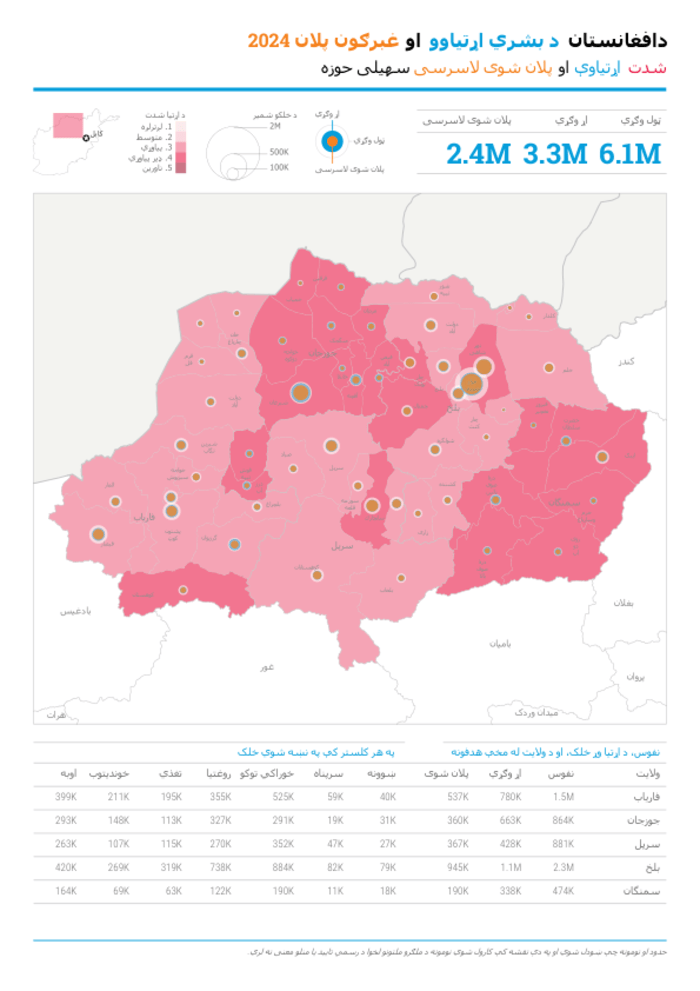 Afghanistan Humanitarian Needs And Response Plan 2024 Severity Needs   Ecd7c21b Afa1 41e2 A427 Df69f51263c9 