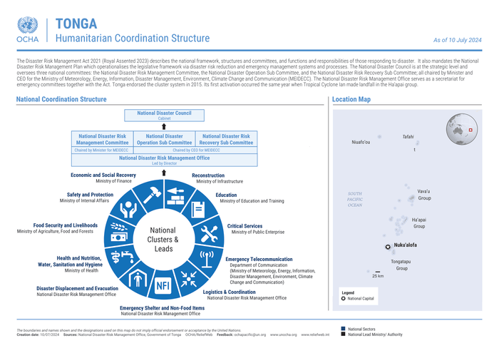 Preview of Tonga Humanitarian Coordination Structure_25052022_Final.pdf