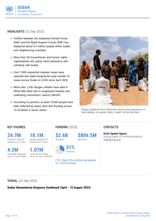 Preview of Situation Report - Sudan - 25 Sep 2023.pdf