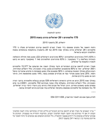 Preview of press_release_170_palestinians_and_26_israelis_killed_in_2015_hebrew.pdf