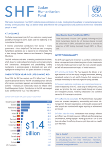 Preview of Sudan_Humanitarian_Fund_(SHF)_–_an_introduction_10_May_2021.pdf