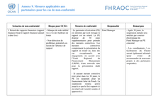 Preview of [FHRAOC] Annexe 9. Mesures applicables aux partenaires pour les cas de non-conformité.pdf