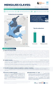Preview of IMMAP Colombia Evaluaciones Situaciones cronicas Ene-Abr2024.pdf