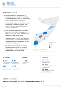 Preview of Situation Report - Somalia - 26 May 2024.pdf