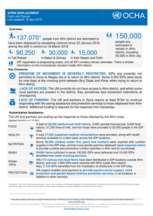 Preview of Afrin Fact and figures 18 April.pdf