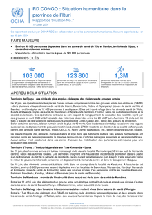 Preview of RD Congo - Situation humanitaire dans la province de l’Ituri - Rapport situation No. 7 (10 juillet 2024).pdf