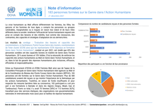 Preview of formation_en_genre_dans_laction_humanitaire_au_mali_note_dinformation.pdf