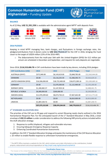 Preview of chf_update_06_june_2016.pdf