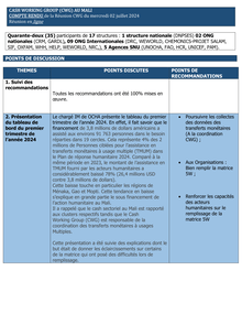 Preview of CR CWG Réunion_Juillet 2024.pdf