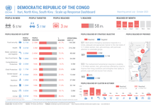 Preview of DRC-Ituri_Nord-Kivu_Sud-Kivu_dashboard_octobre_2023_en_vf_july_october.pdf