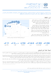 Preview of 20231215 Libya Humanitarian Update - Arabic.pdf