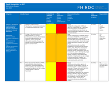 Preview of FHRDC_Matrice de Risques_ June 2021.pdf